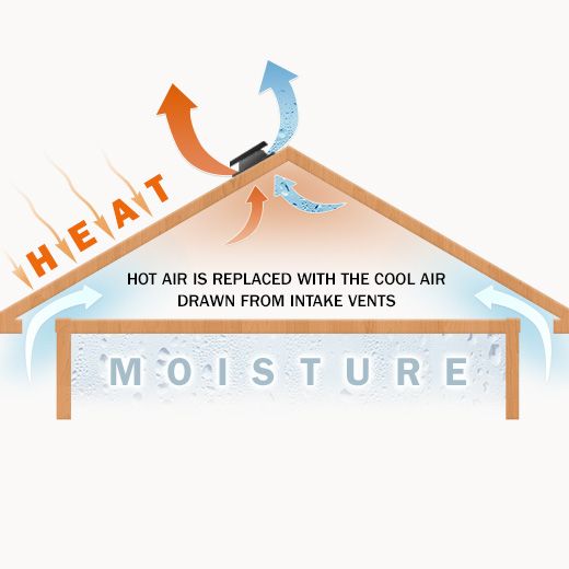 Merrimack Ceiling Fan Electricians